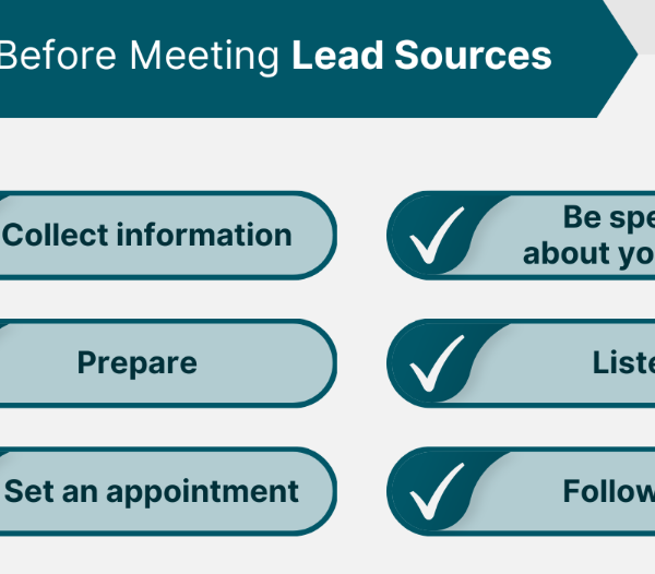 Decoding Lead Nurturing: How it Works and Why it Matters