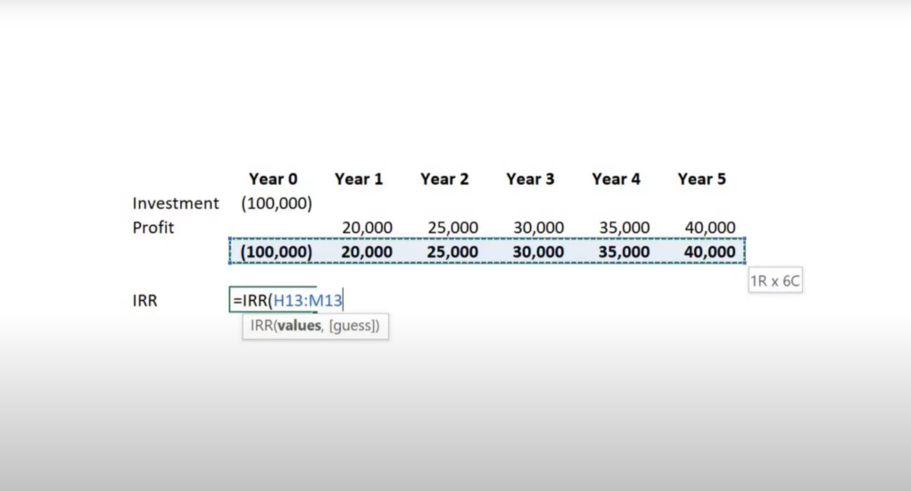 ROI for Marketing Campaigns