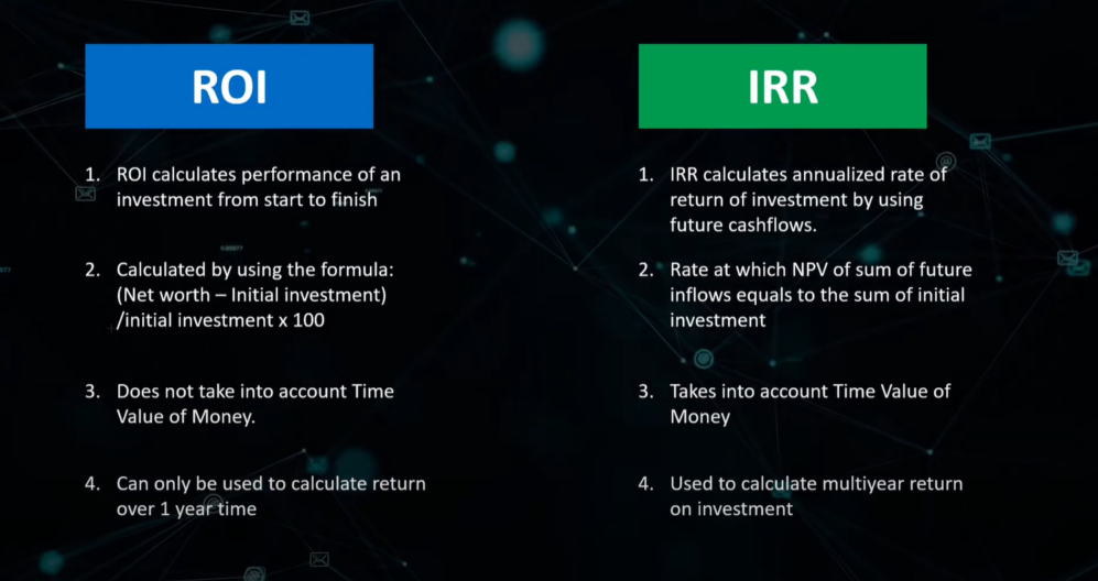 roi vs irr