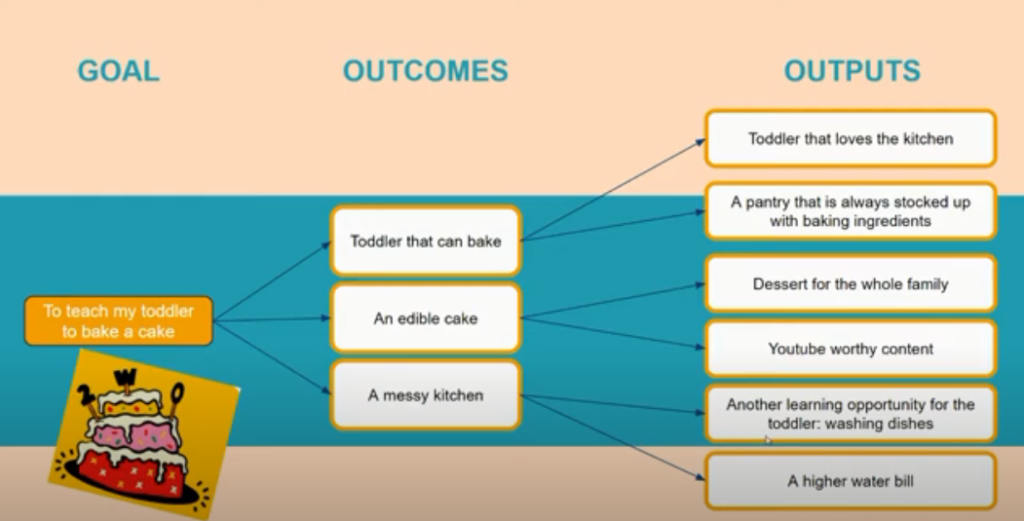 Evaluation Framework example