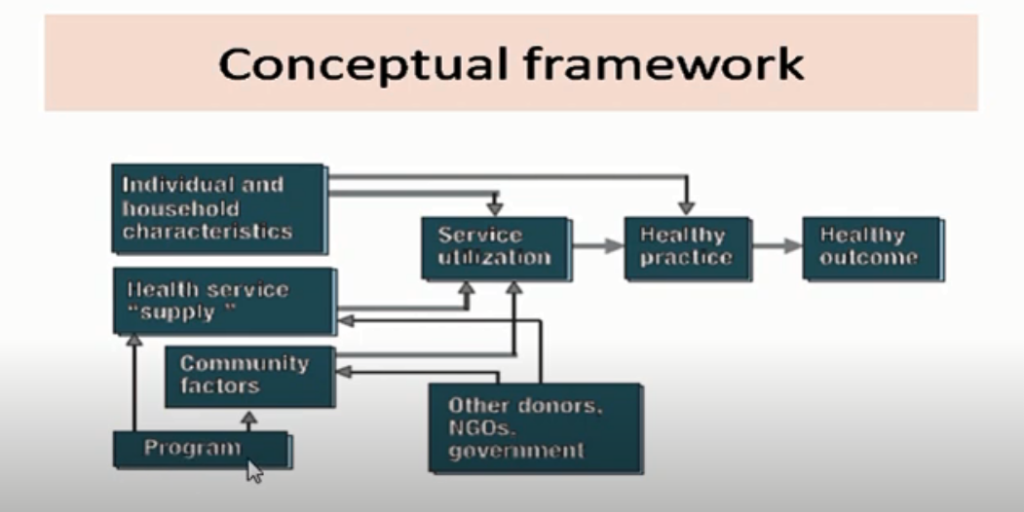 Conceptual framework cheme